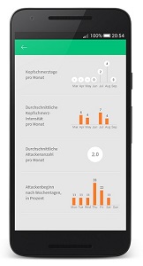 Smartphone mit m-sense-App