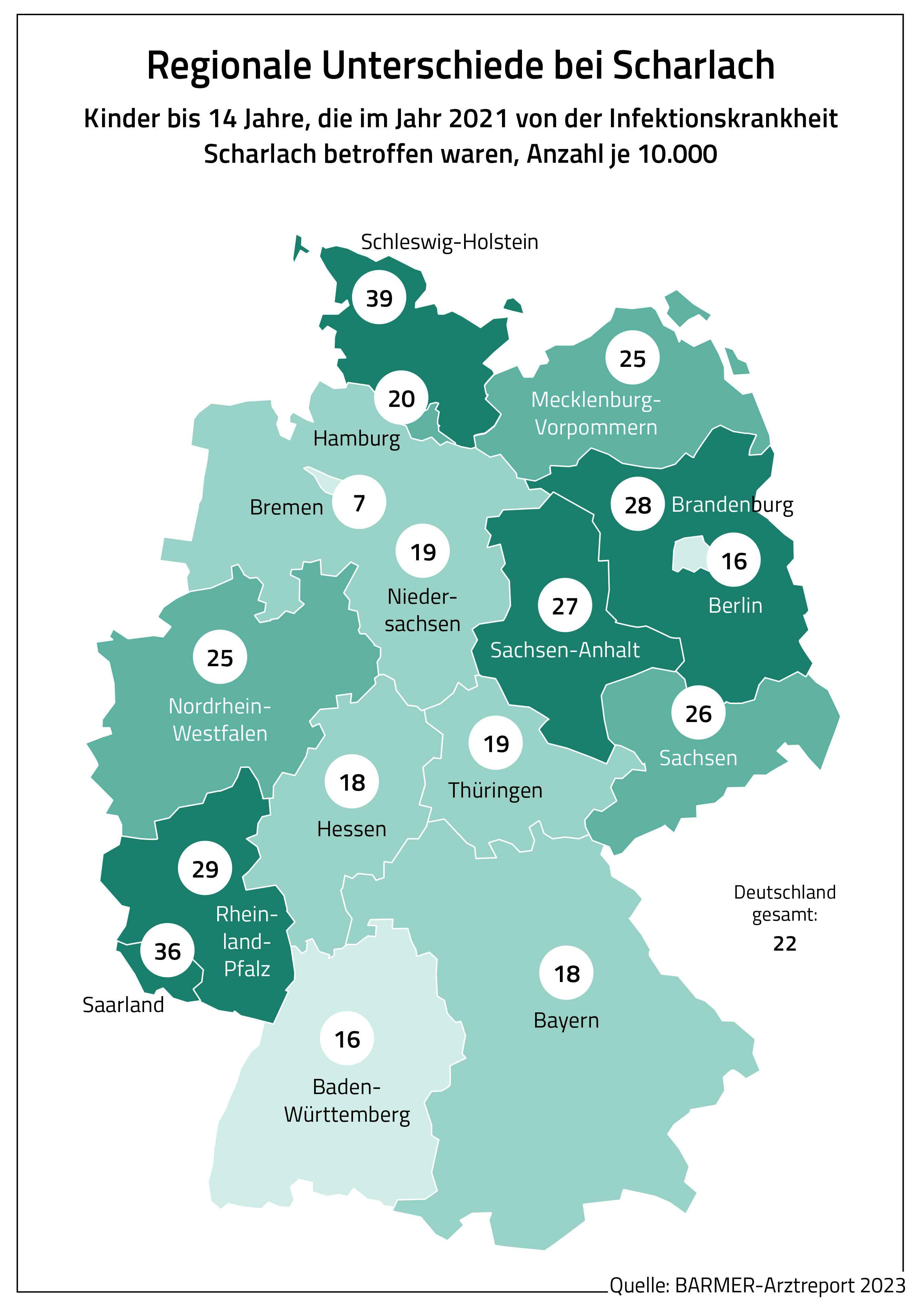 Zu sehen ist die Grafik Regionale Unterschiede bei Scharlach