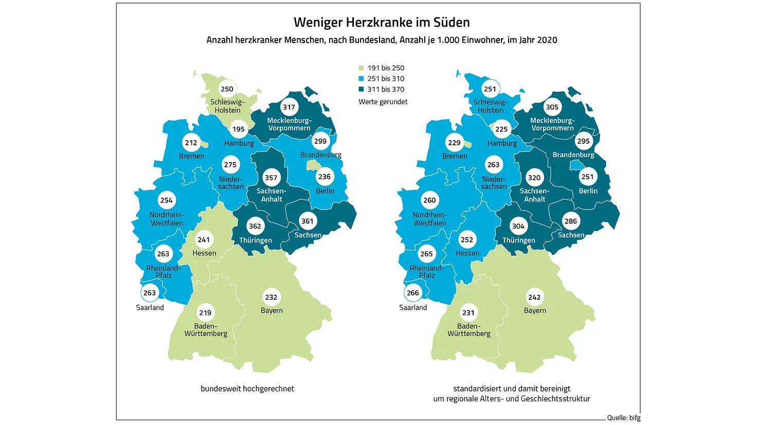 Auf der Deutschlandkarte ist dargestellt, wie viele Menschen in den jeweiligen Bundesländern eine Herzkrankheit haben
