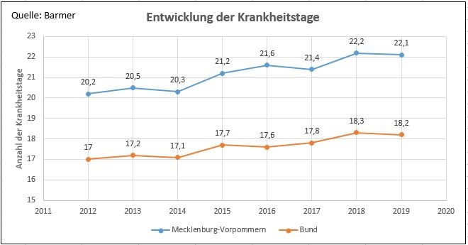 Neuer Inhalt