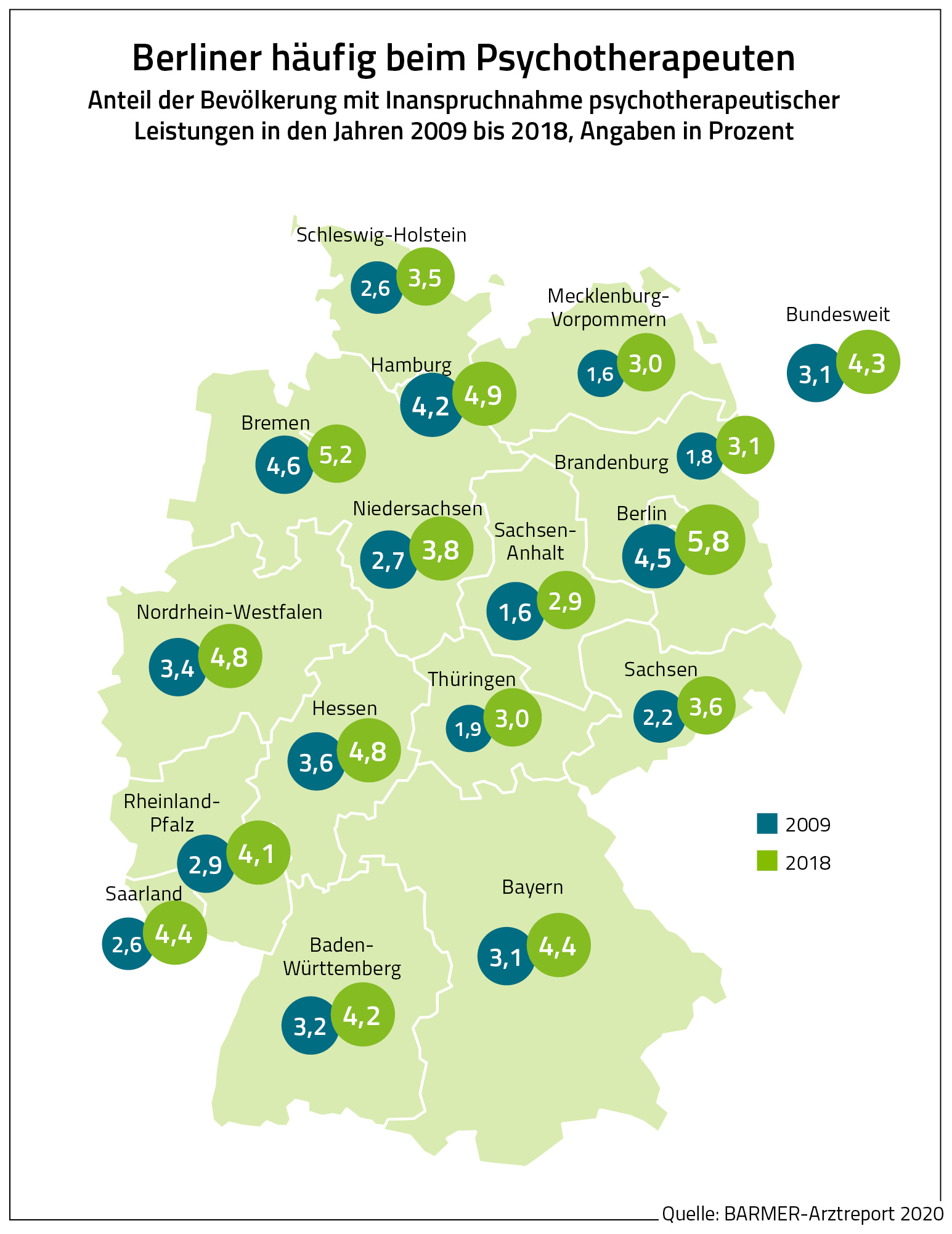 Drei Prozent der Menschen aus Mecklenburg-Vorpommern hatten 2018 Kontakt zu einem Psychotherapeuten
