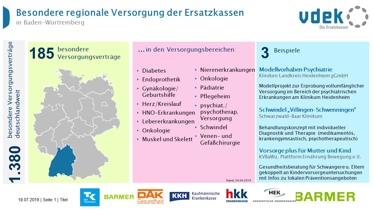 Grafik mit regionalstarken Projekten in Baden-Württemberg