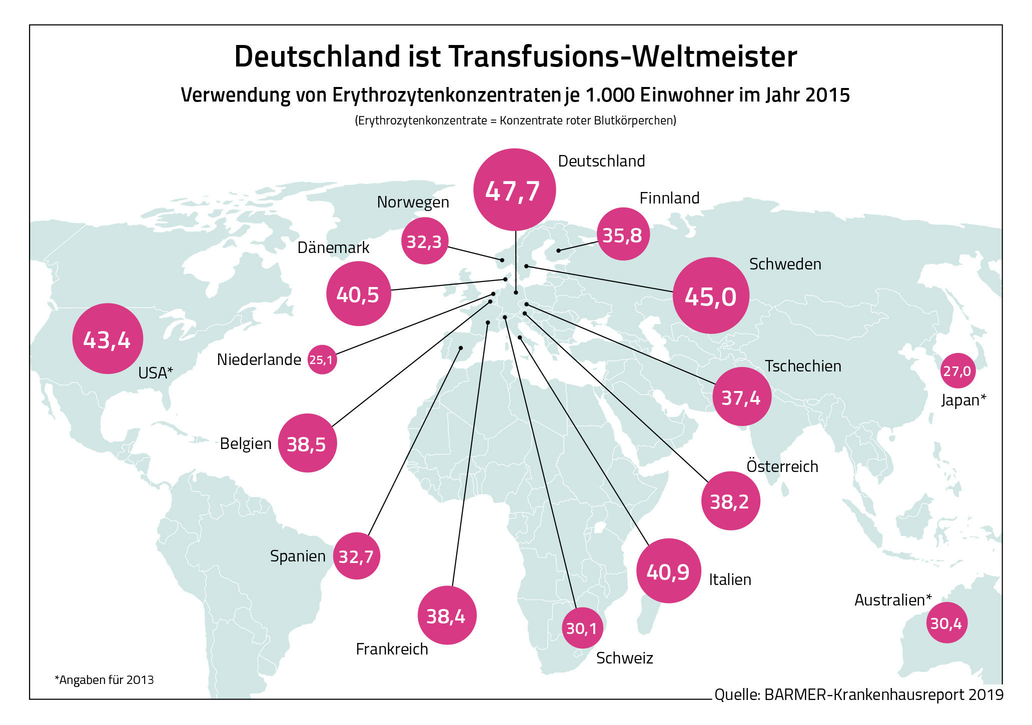 Eine Weltkarte mit den Angaben, wie viele Blutkonserven in einzelnen Ländern verwendet werden.