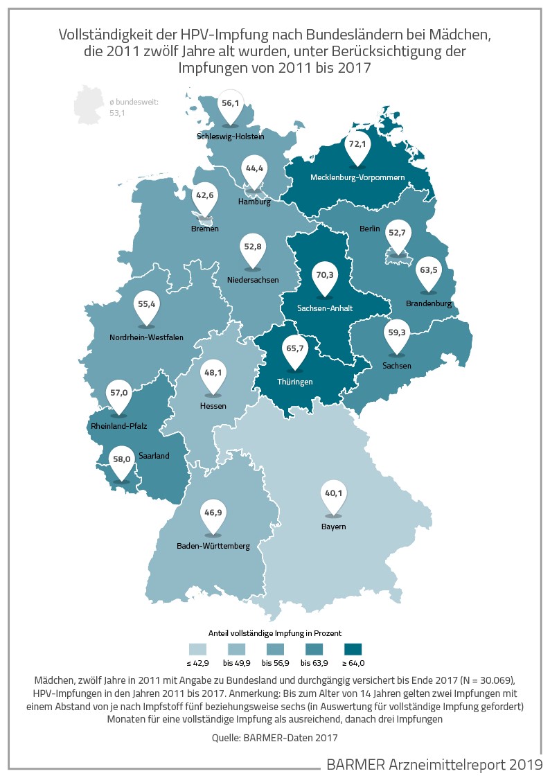 HPV-Impfquote, dargestellt in den einzelnen Bundesländern 