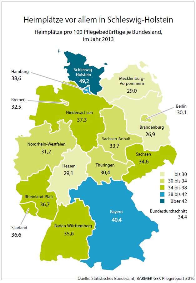 Grafik - Heimplätze pro 100 Pflegebedürftige je Bundesland 2013