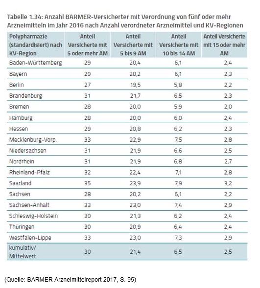 Neuer Inhalt