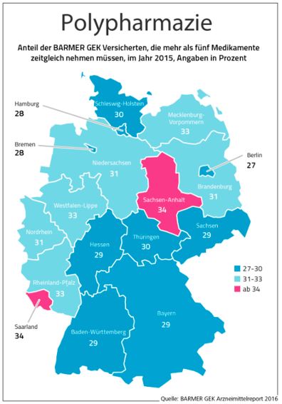 Grafik Polypharmazie 2015