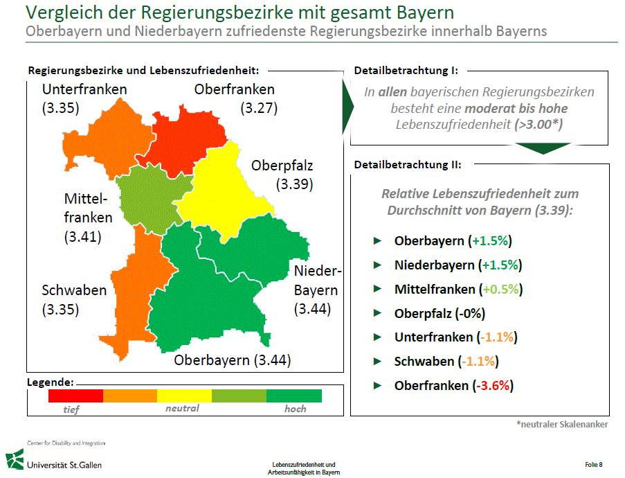 Infografik: Vergleich der Regierungsbezirke mit gesamt Bayern