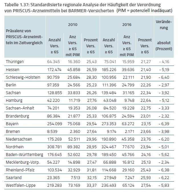 Tabelle Priscus-Arzneimittel