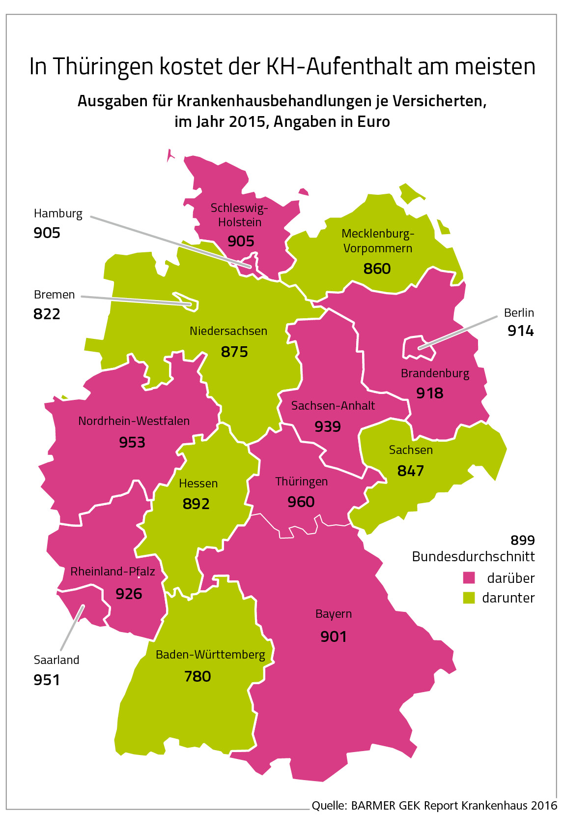 Grafik Ausgaben für Krankenhausbehandlungen Krankenhaus-Report 2016