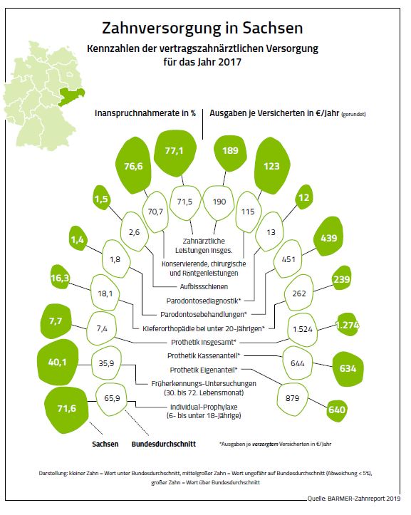 Grafik der Kennzahlen der vertragsärztlichen Versorgung für das Jahr 2017