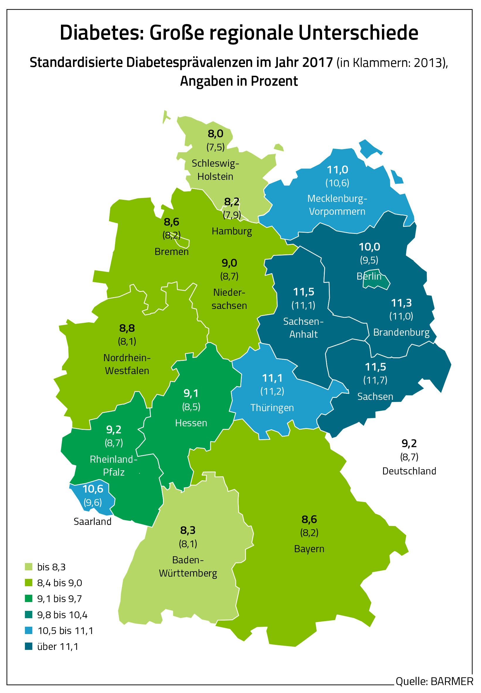 Deutschlandkarte mit prozentualem Anteil Diabetiker in den Bundesländern