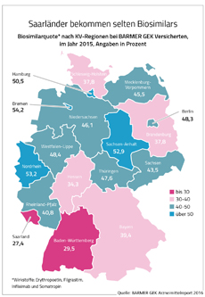 Verordnungsquote Biosimilars