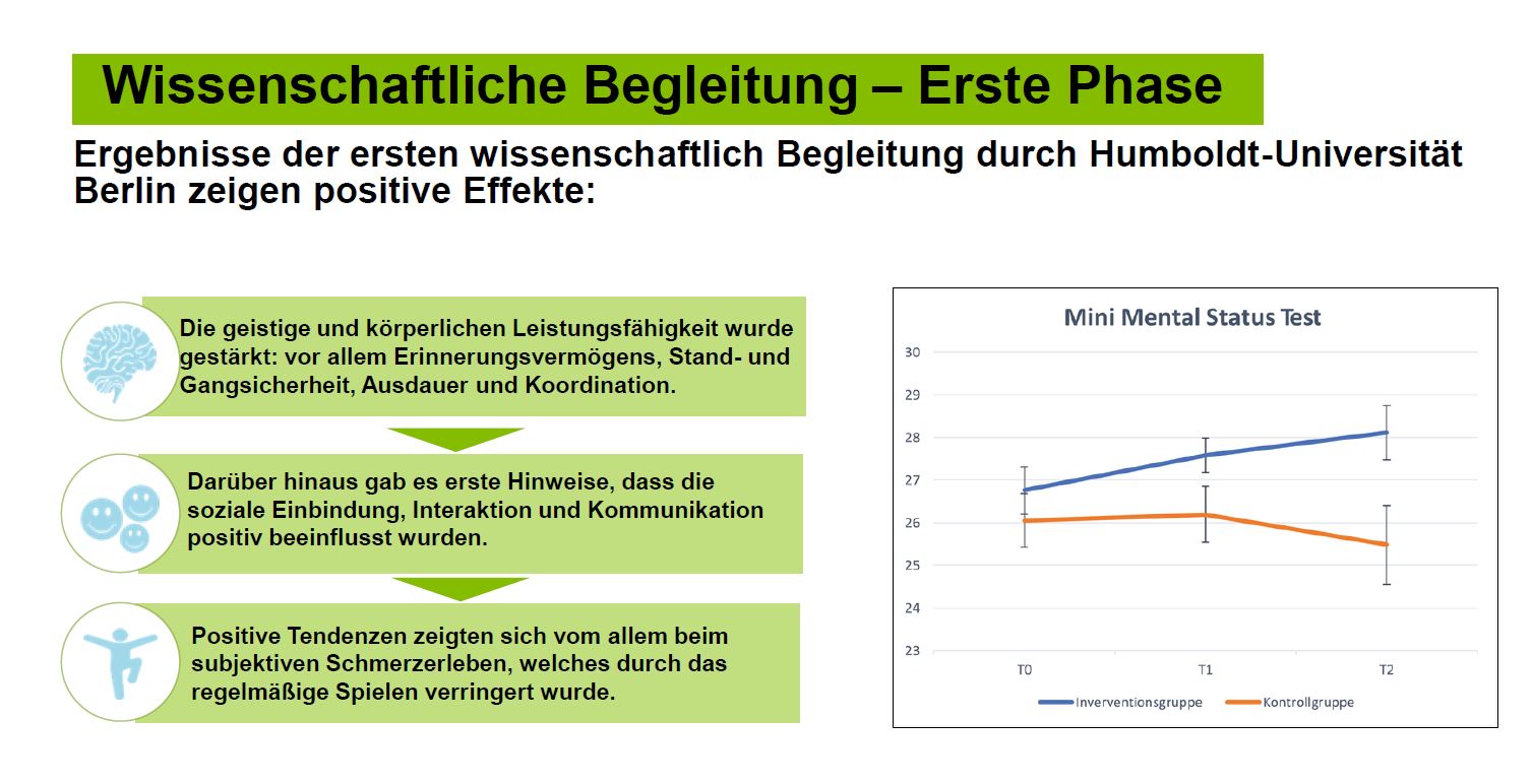 Wissenschaftliche Ergebnisse - Erste Phase