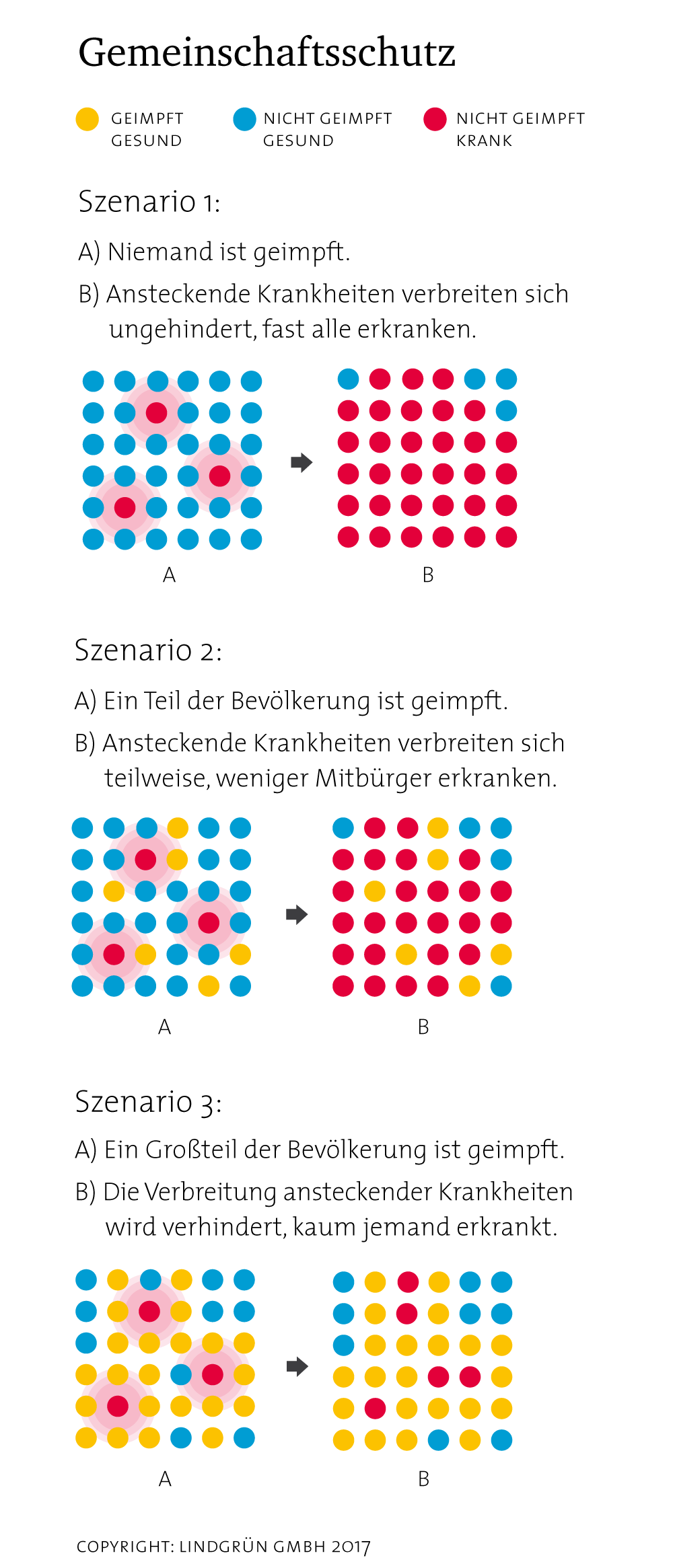 Neuer Inhalt