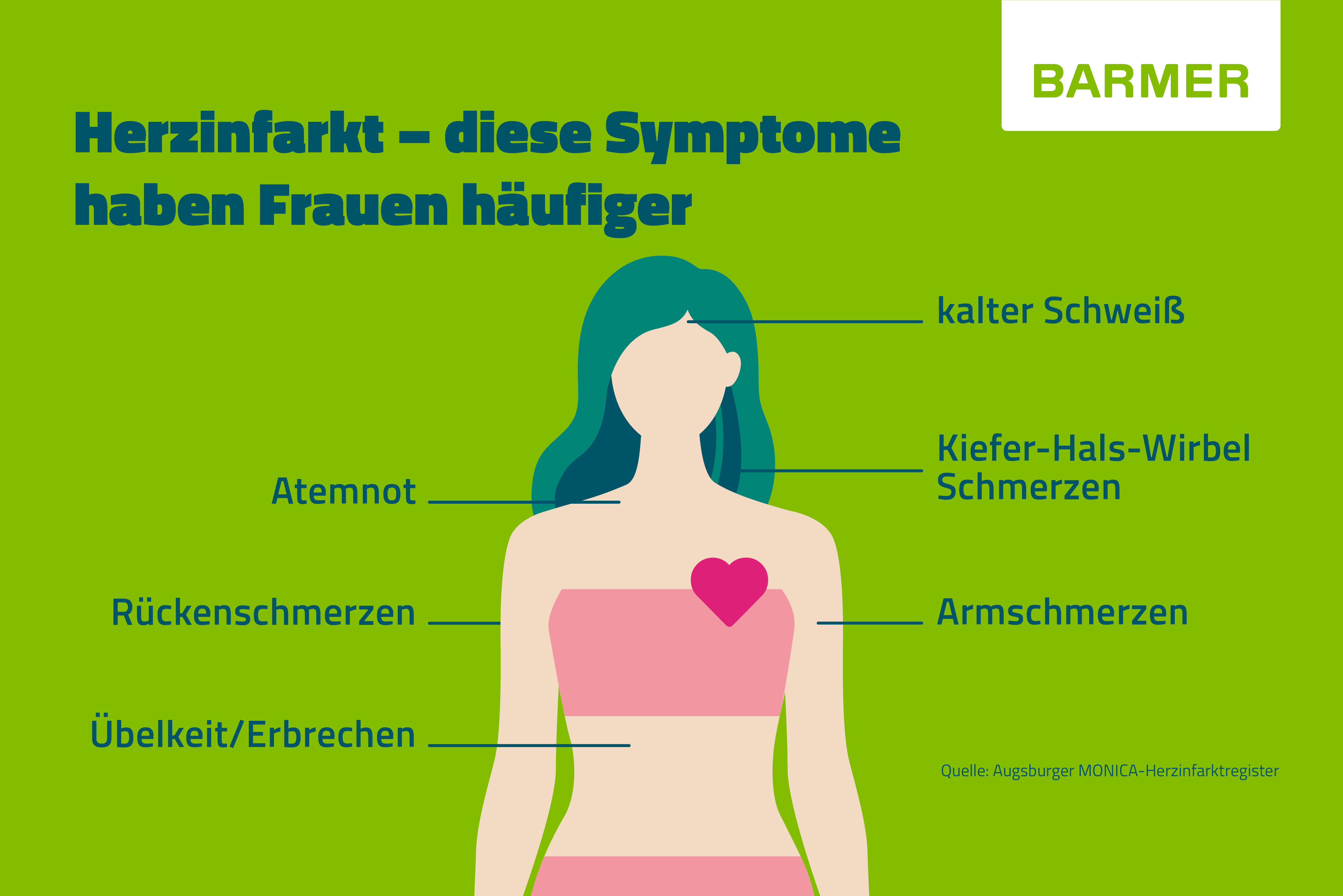 Herzinfarkt - diese Symptome haben Frauen häufiger