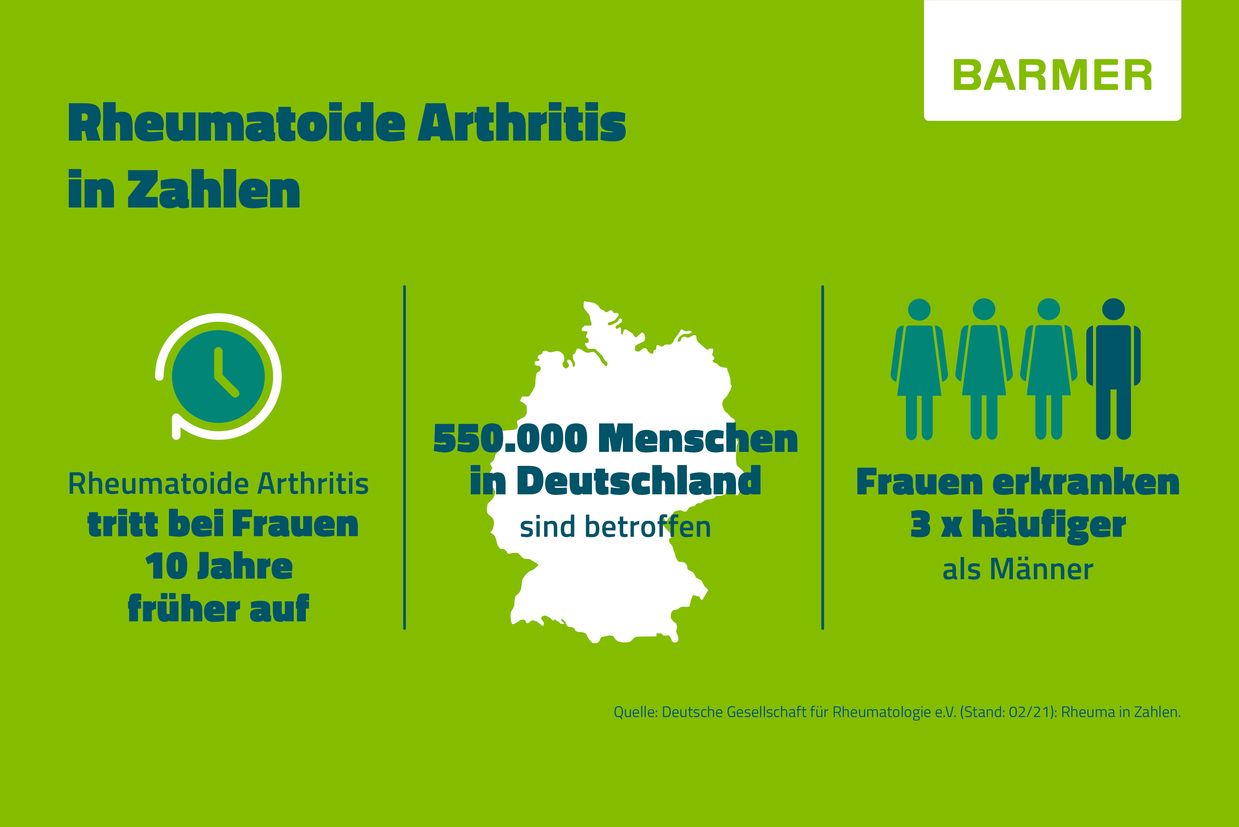 Rheumatoide Arthritis in Zahlen