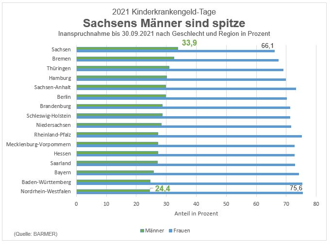 Neuer Inhalt