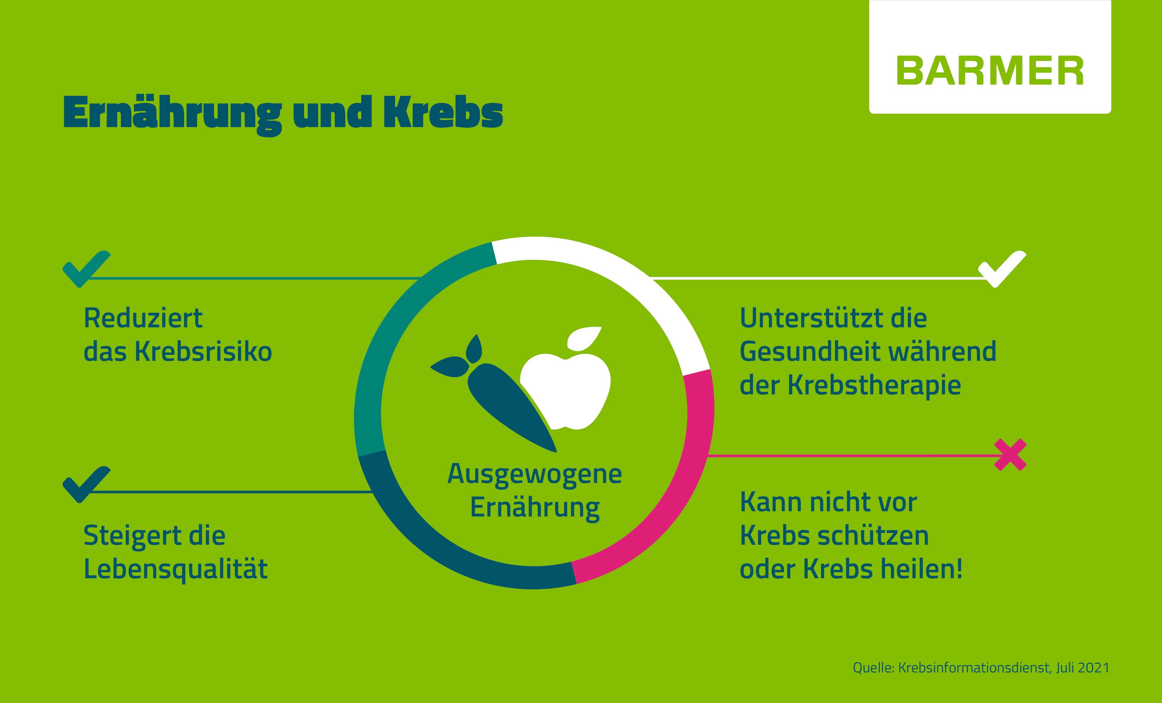 Ernährung bei Krebs: Mit einer ausgewogenen Ernährung können krebskranke Menschen ihre Lebensqualität unterstützen.