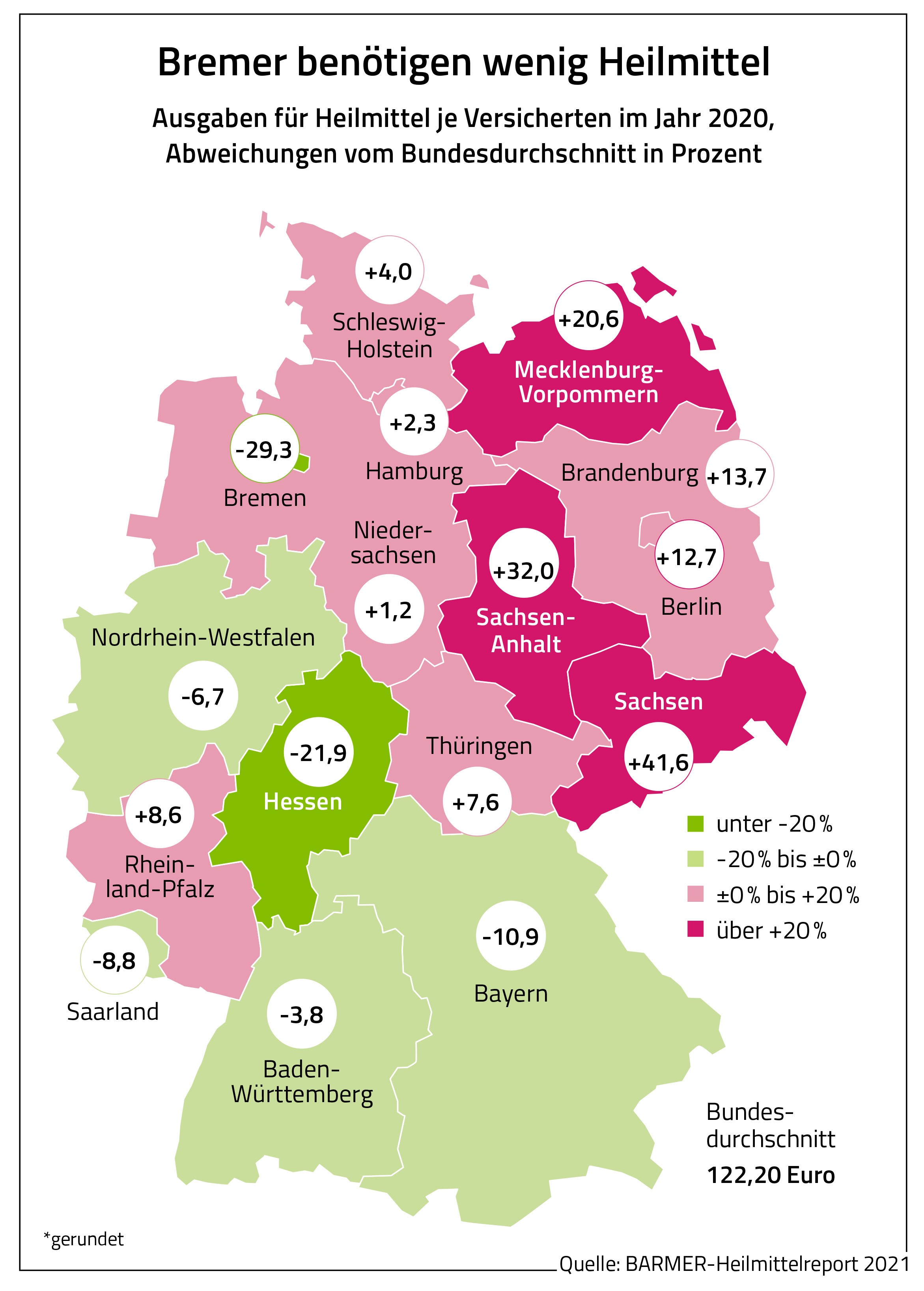 Deutschlandkarte mit den Ausgaben der Bundesländer für Heilmittel im Jahr 2020