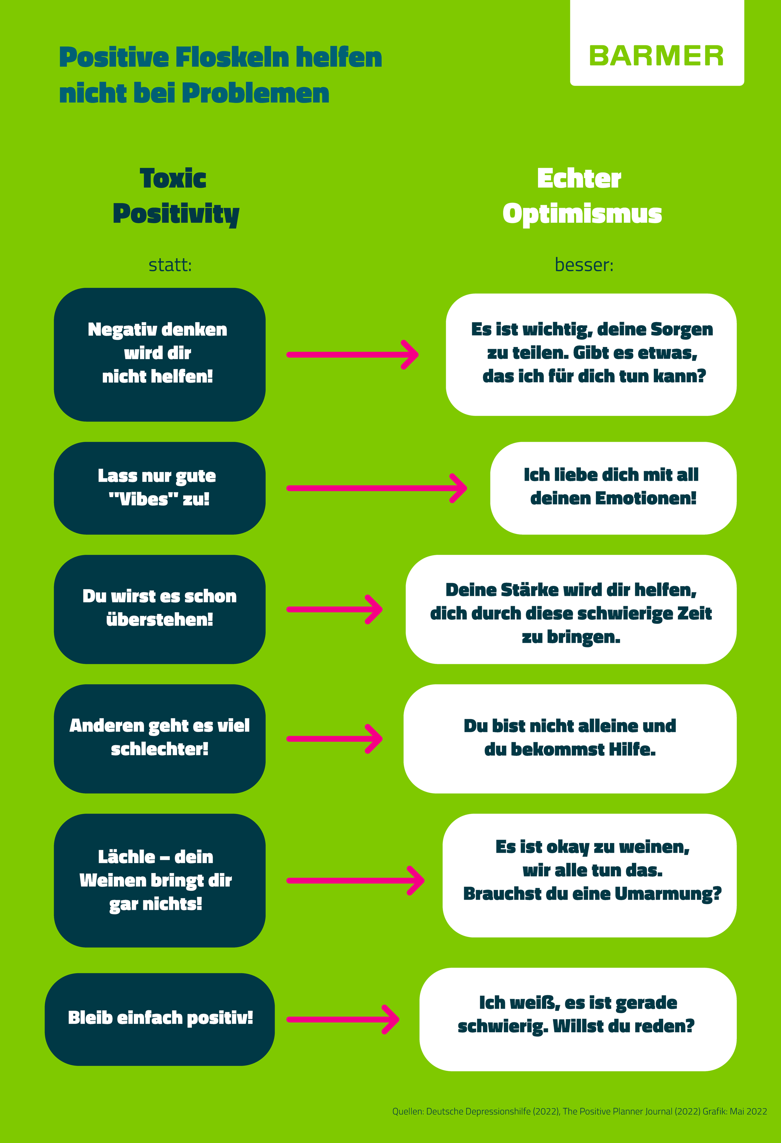 Toxic Positivity: Positive Floskeln helfen nicht bei Problemen