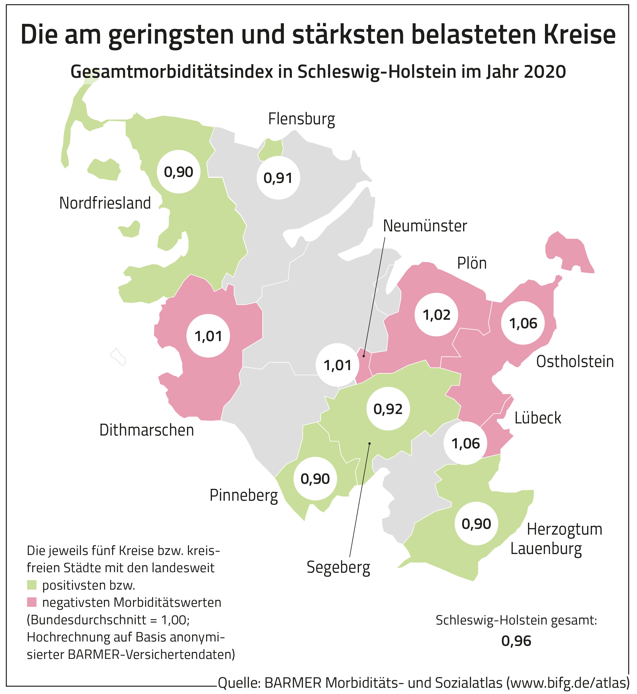 Die Grafik zeigt die am geringsten und stärksten belasteten Kreise in Schleswig-Holstein