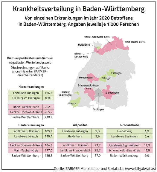 Die Grafik zeigt, in welchen baden-württembergischen Kreisen bestimmte Krankheiten am häufigsten und am seltensten vorkommen.