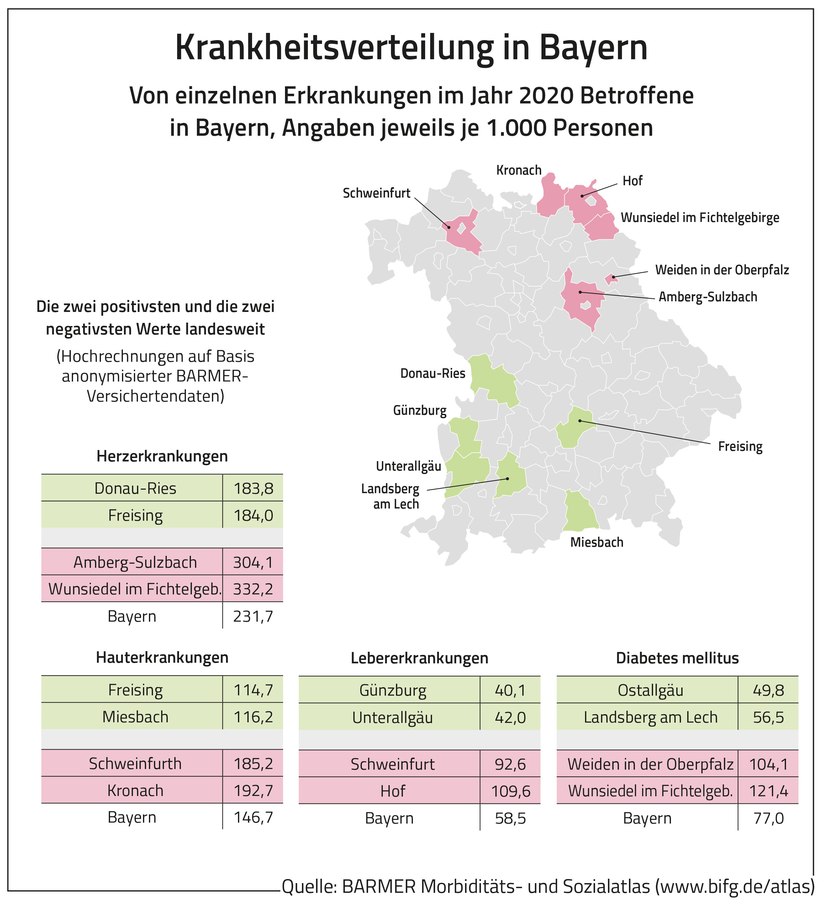 Infografik_Morbiditätsatlas_Grafik_19
