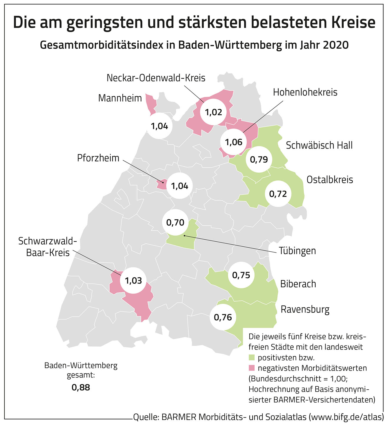Grafik mit den kränksten und gesündesten Landkreisen in Baden-Württemberg