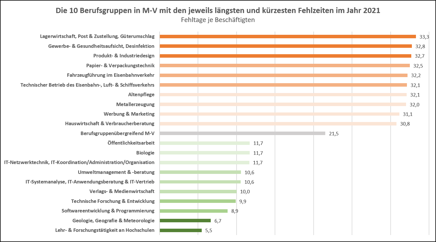 Grafik_Berufsatlas