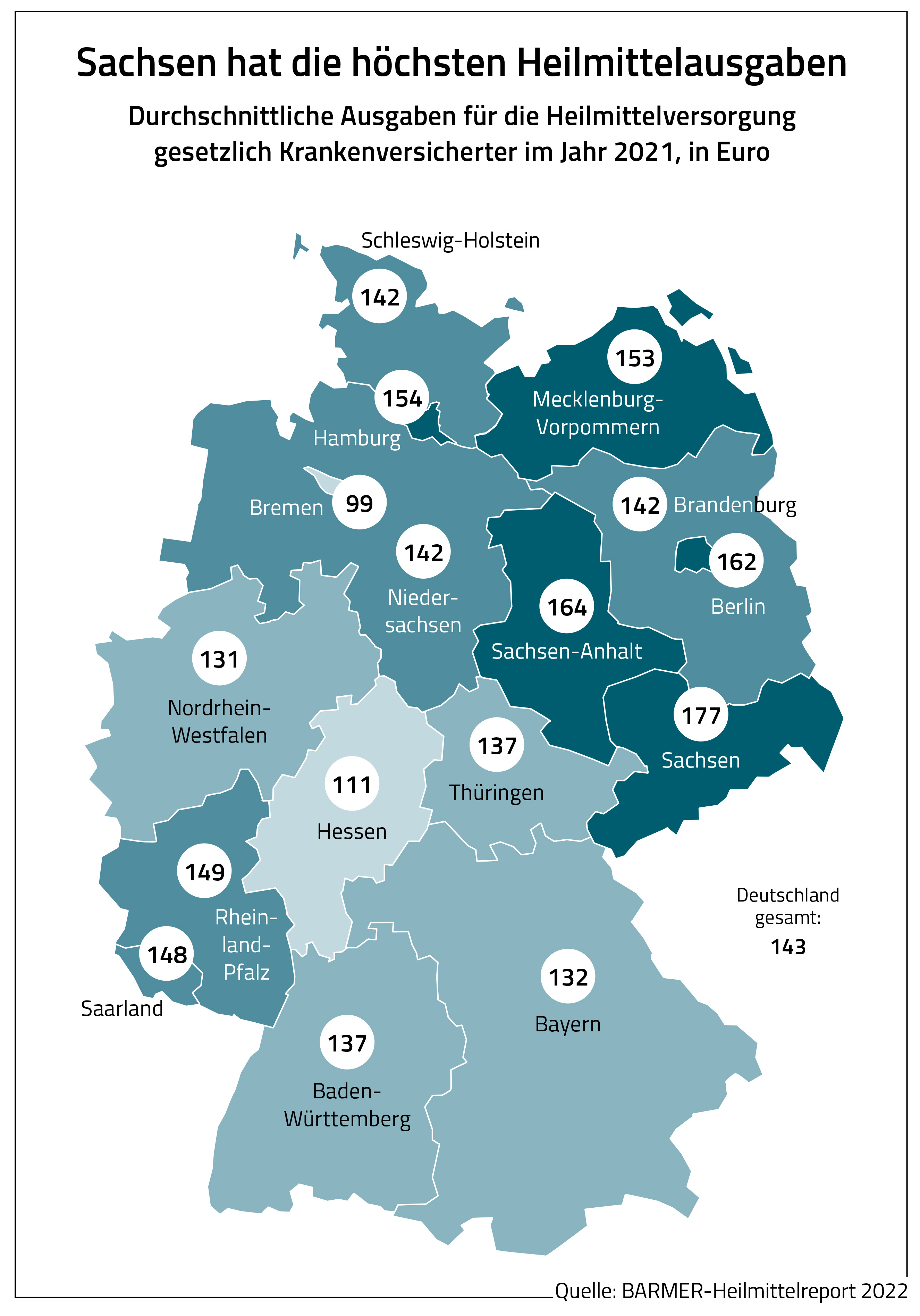 Grafik: Sachsen hat die höchsten Heilmittelausgaben