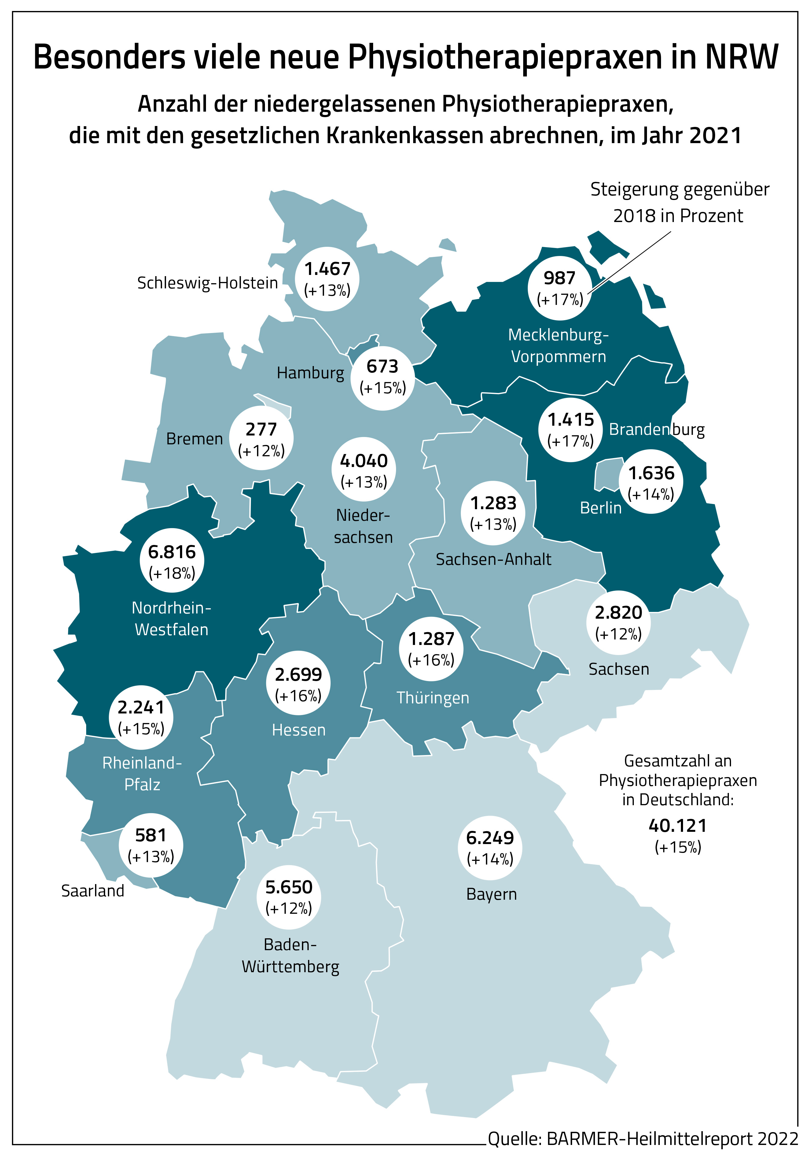 Grafik: Besonders viele Physiotherapiepraxen in NRW