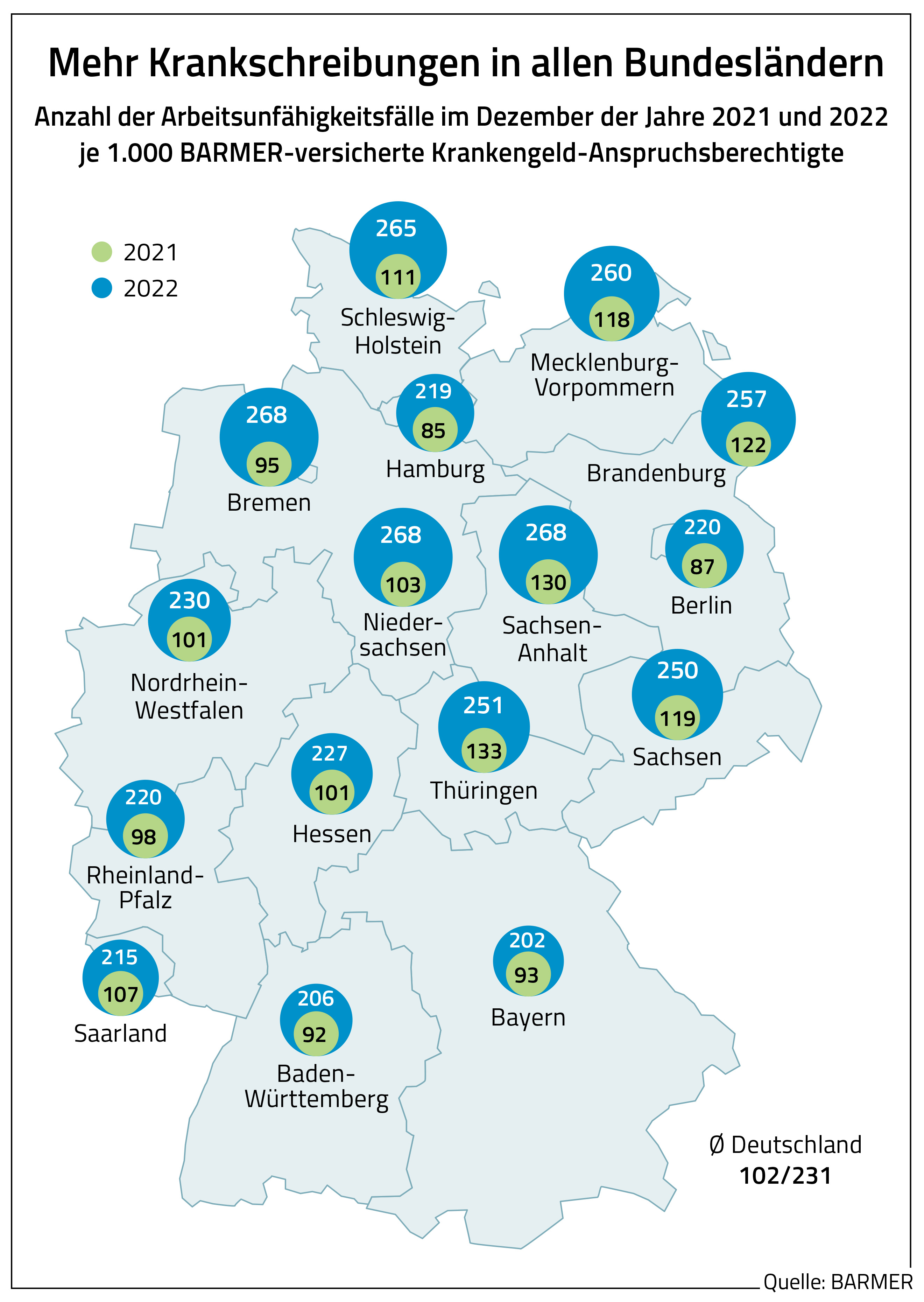 Eine Deutschlandkarte, die die Arbeitsunfähigkeiten je 1.000 Krankengeld-Anspruchsberechtigte für die Jahre 2021 und 2022 zeigt
