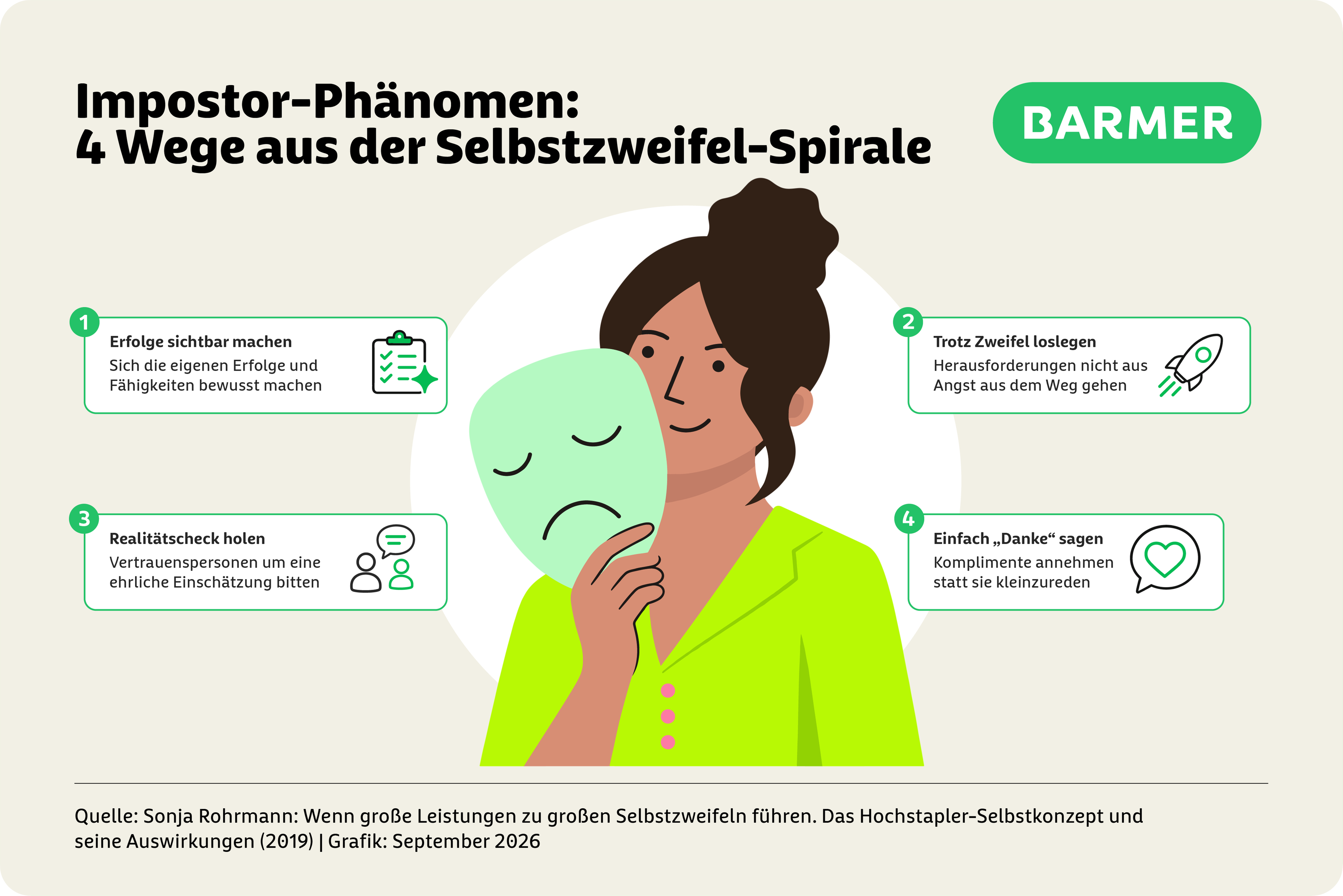 Impostor-Syndrom: Betroffene verstecken permanent große Selbstzweifel.