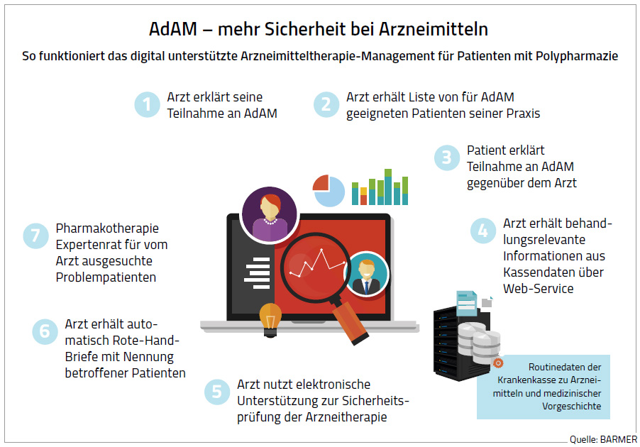 AdAM Infografik