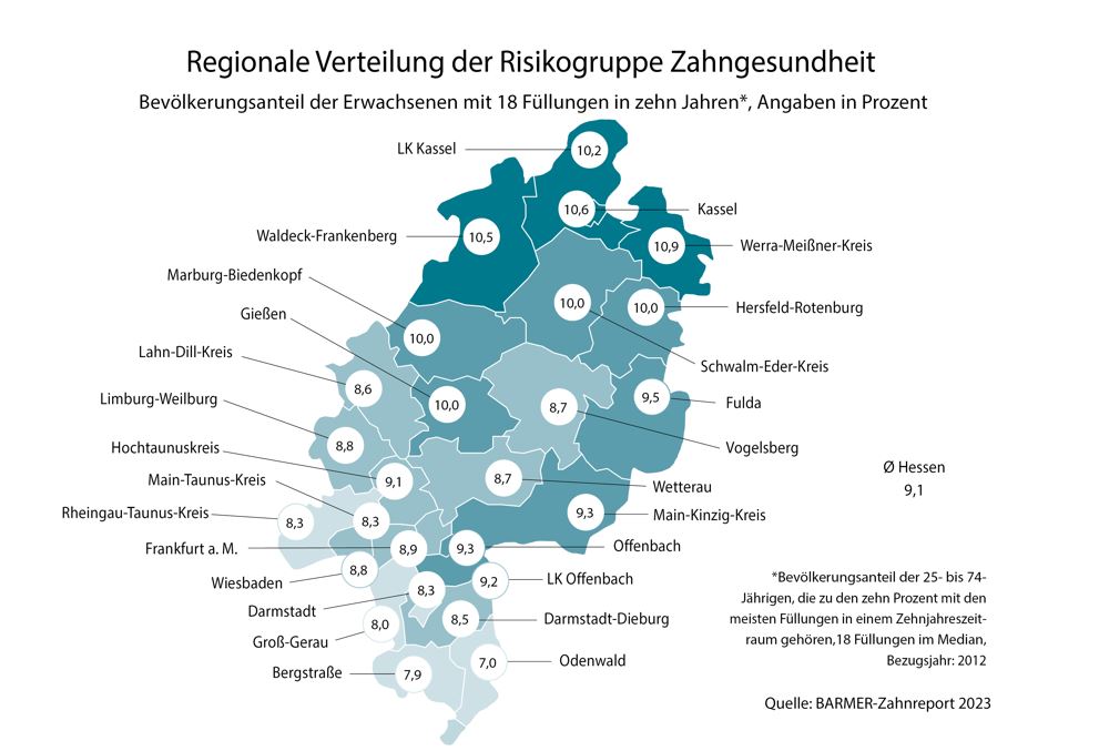 Regionale Verteilung der Risikogruppe Zahngesundheit