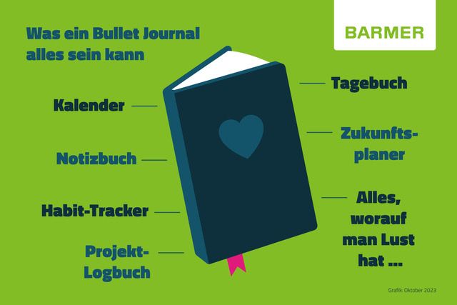 Bullet Journaling: Das Besondere an einem Bullet Journal ist, dass es ganz vielseitig eingesetzt und gestaltet werden kann.