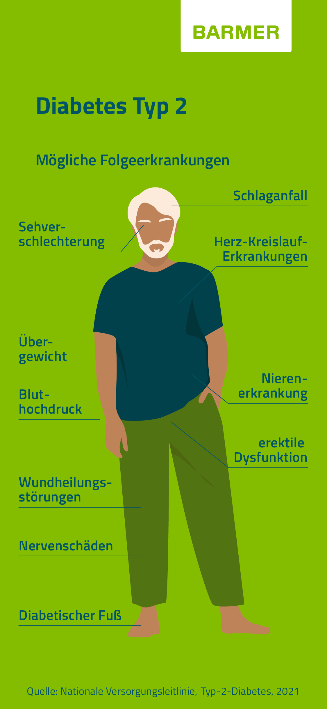 Zu sehen ist eine Illustration möglicher Folgeerkrankungen von Diabetes Typ 2