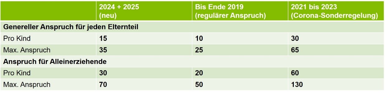 Tabelle_BARMER_MV_KiKG 2024