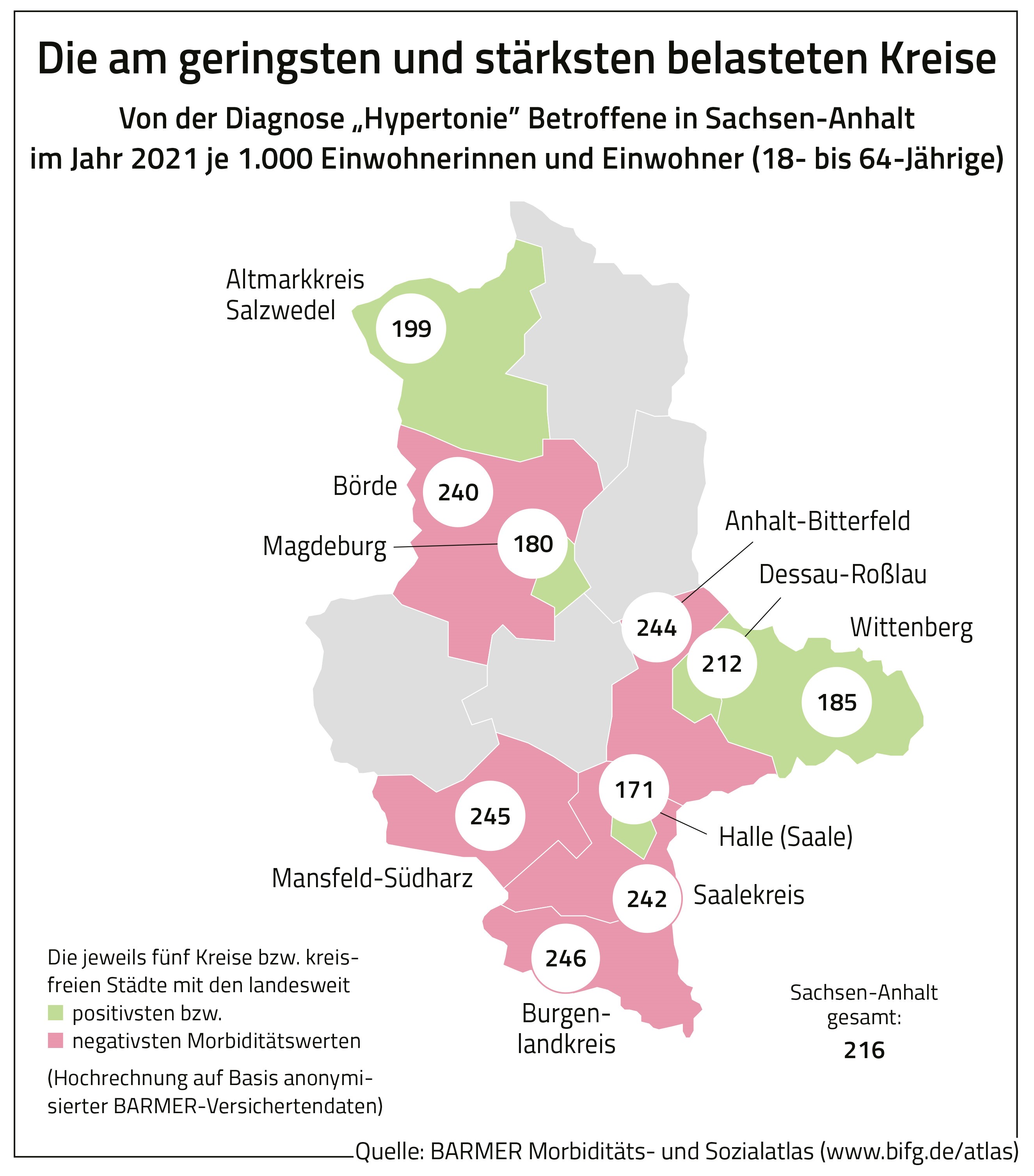 Die Belastung der Landreise in Sachsen-Anhalt in Bezug auf Hypertonie.