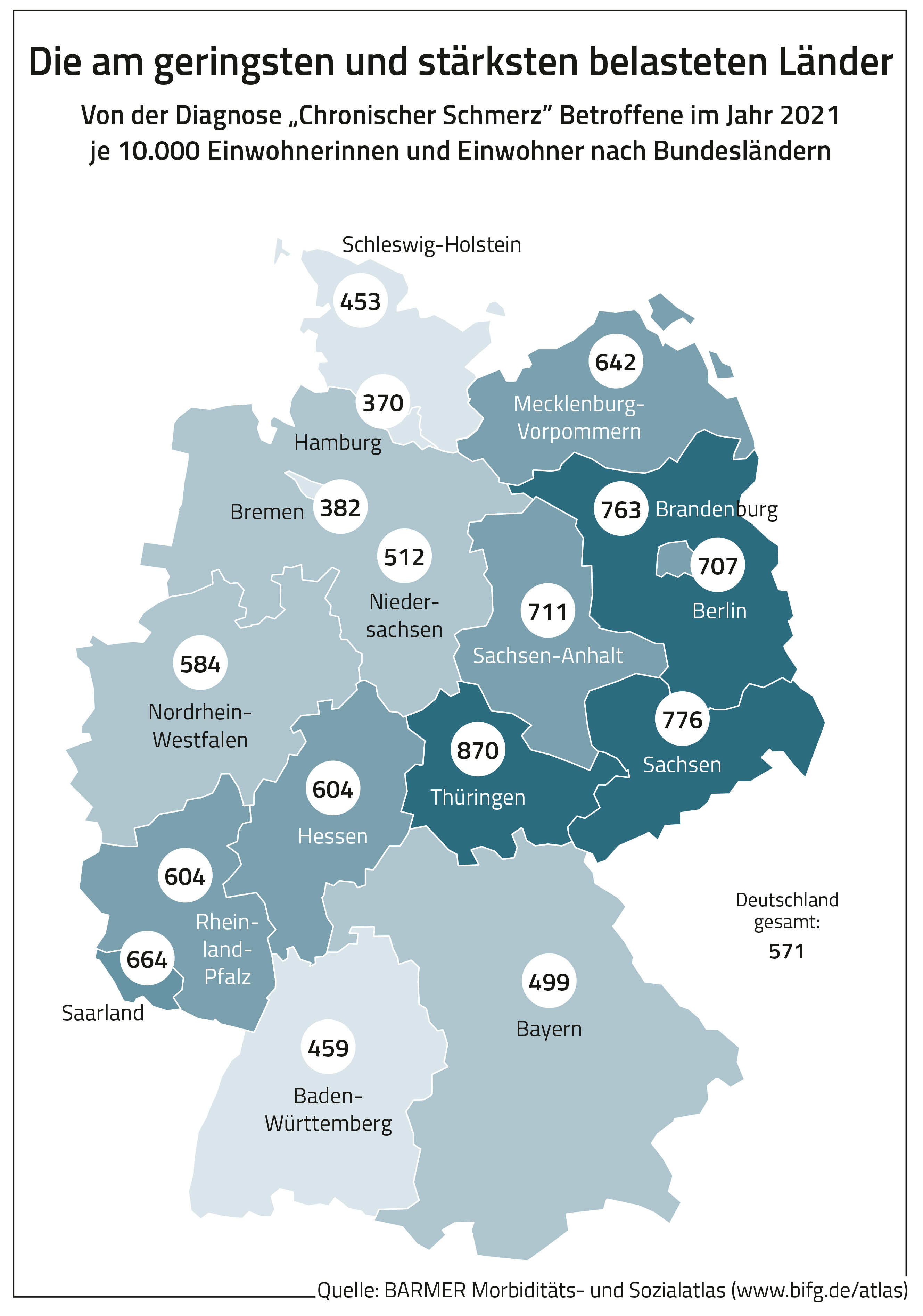 Grafik_Schmerzatlas-Bundesübersicht