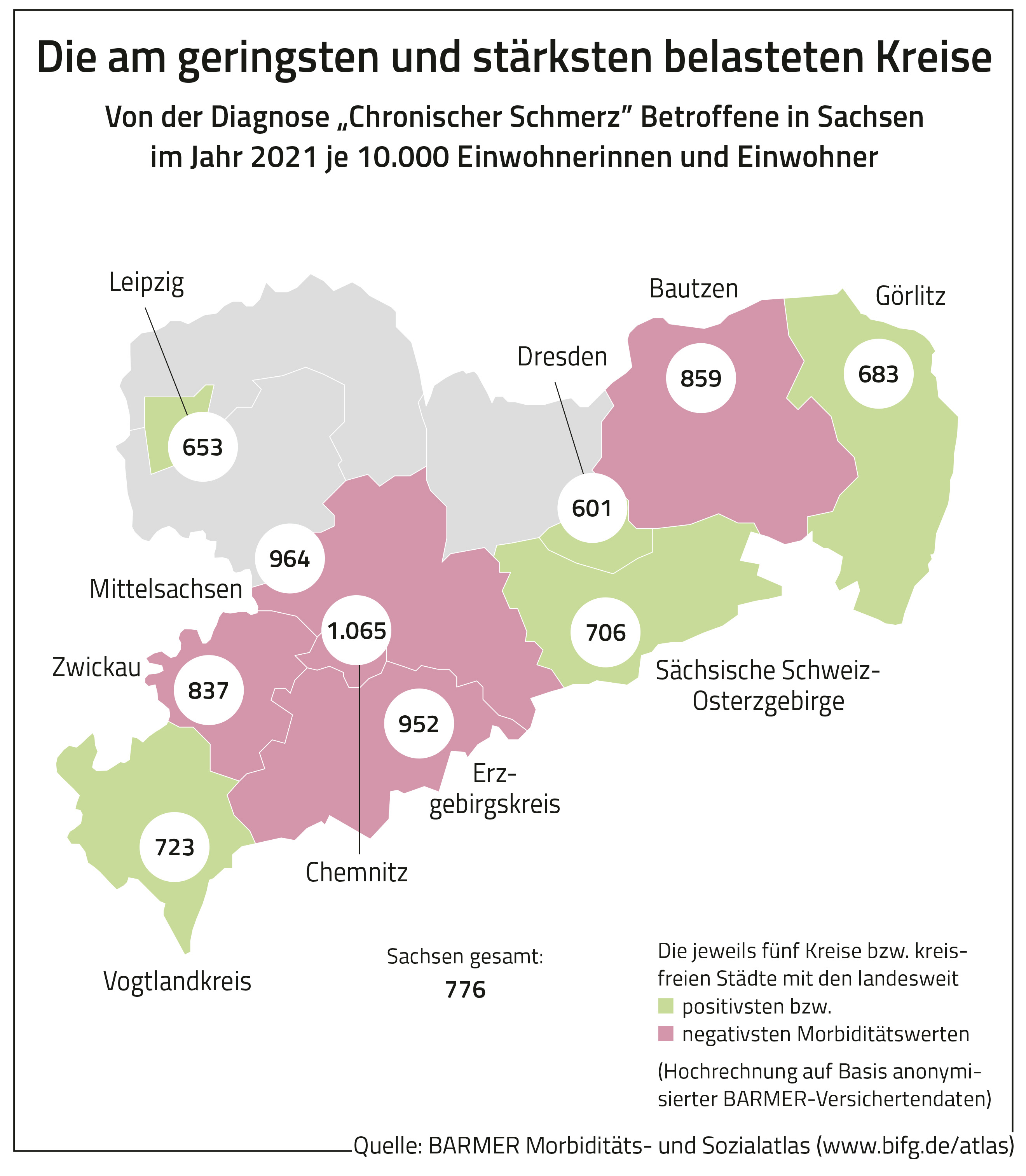 Grafik_Schmerzatlas-Sachsen_Kreise
