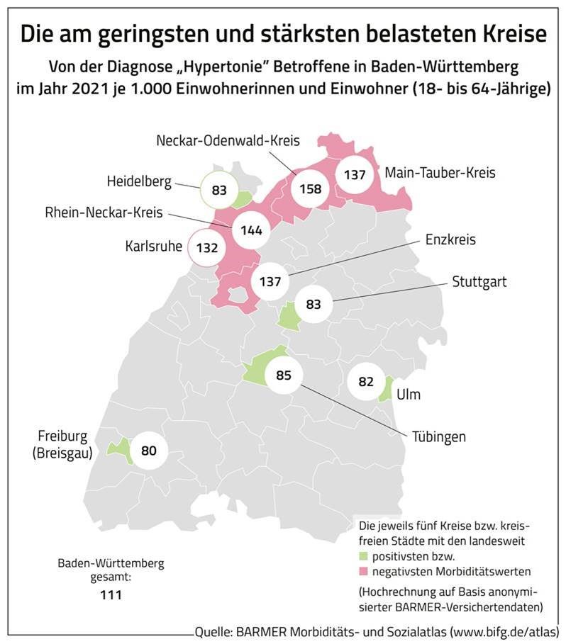 Die Grafik zeigt, in welchen Landkreisen Baden-Württembergs besonders viele und besonders wenig Menschen an Bluthochdruck leiden