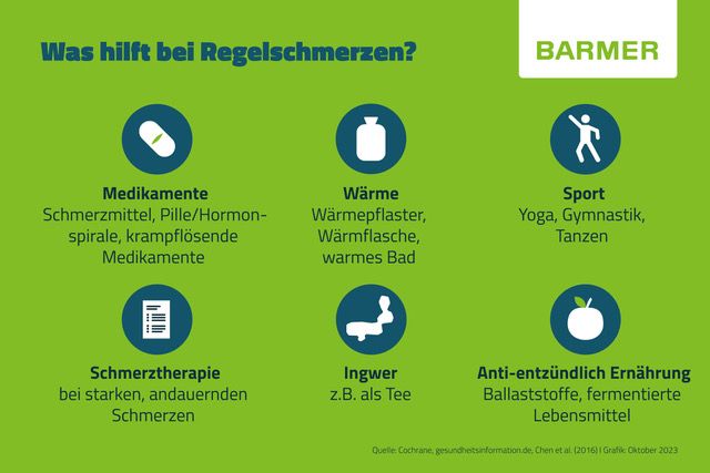 Regelschmerzen sind gut behandelbar – mit Medikamenten, aber auch mit Wärme oder sanfter Bewegung.