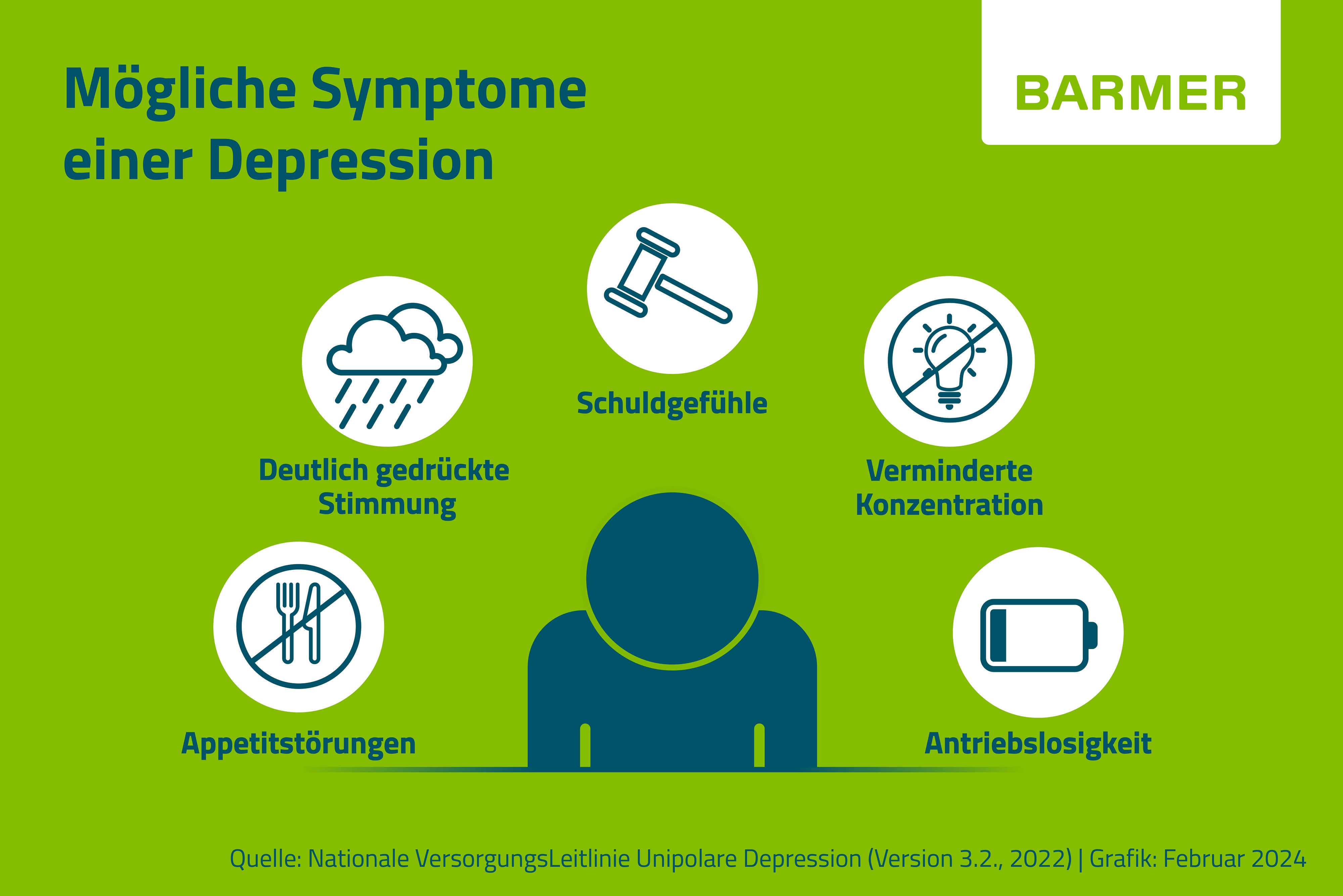 Symptome einer Depression: Gedrückte Stimmung, gemindertes Interesse an Aktivitäten wie Hobbys und Antriebslosigkeit sind typische Anzeichen für eine Depression.