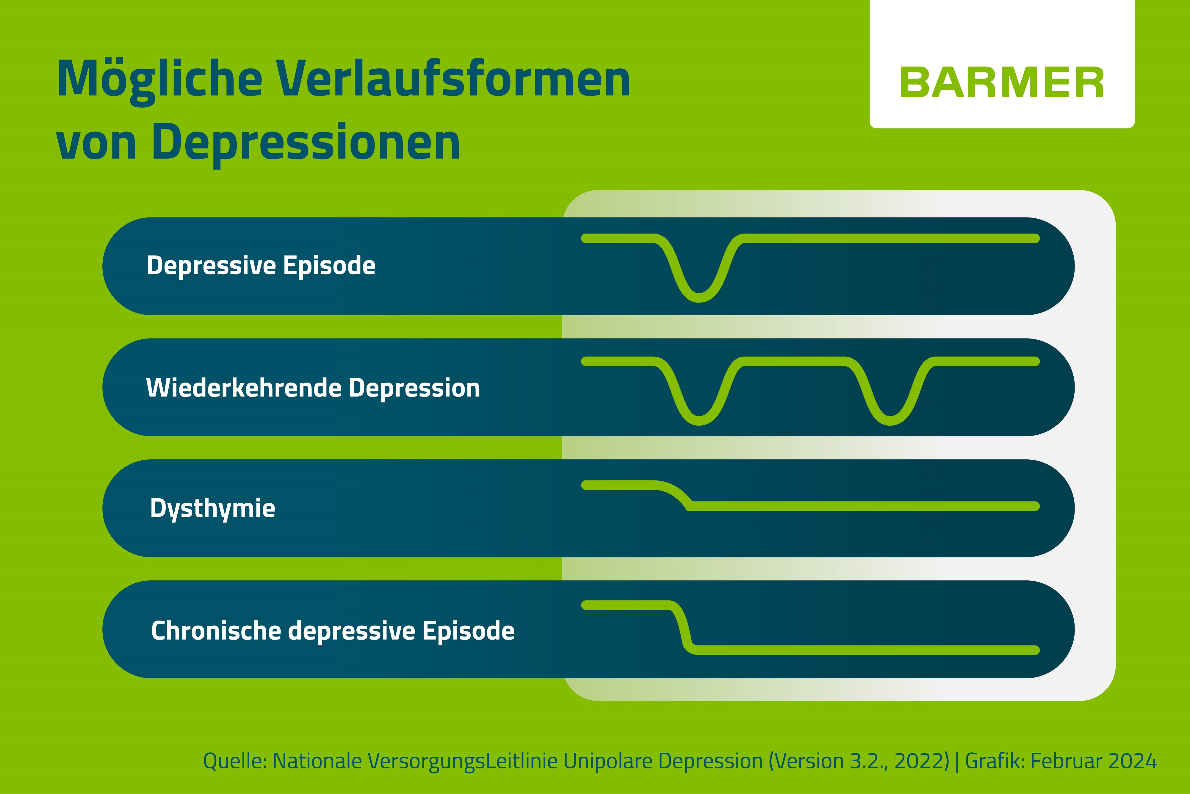 Depressive Episoden können unterschiedlich verlaufen: Manche Betroffenen leiden zum Beispiel unter wiederkehrenden Depressionen. 