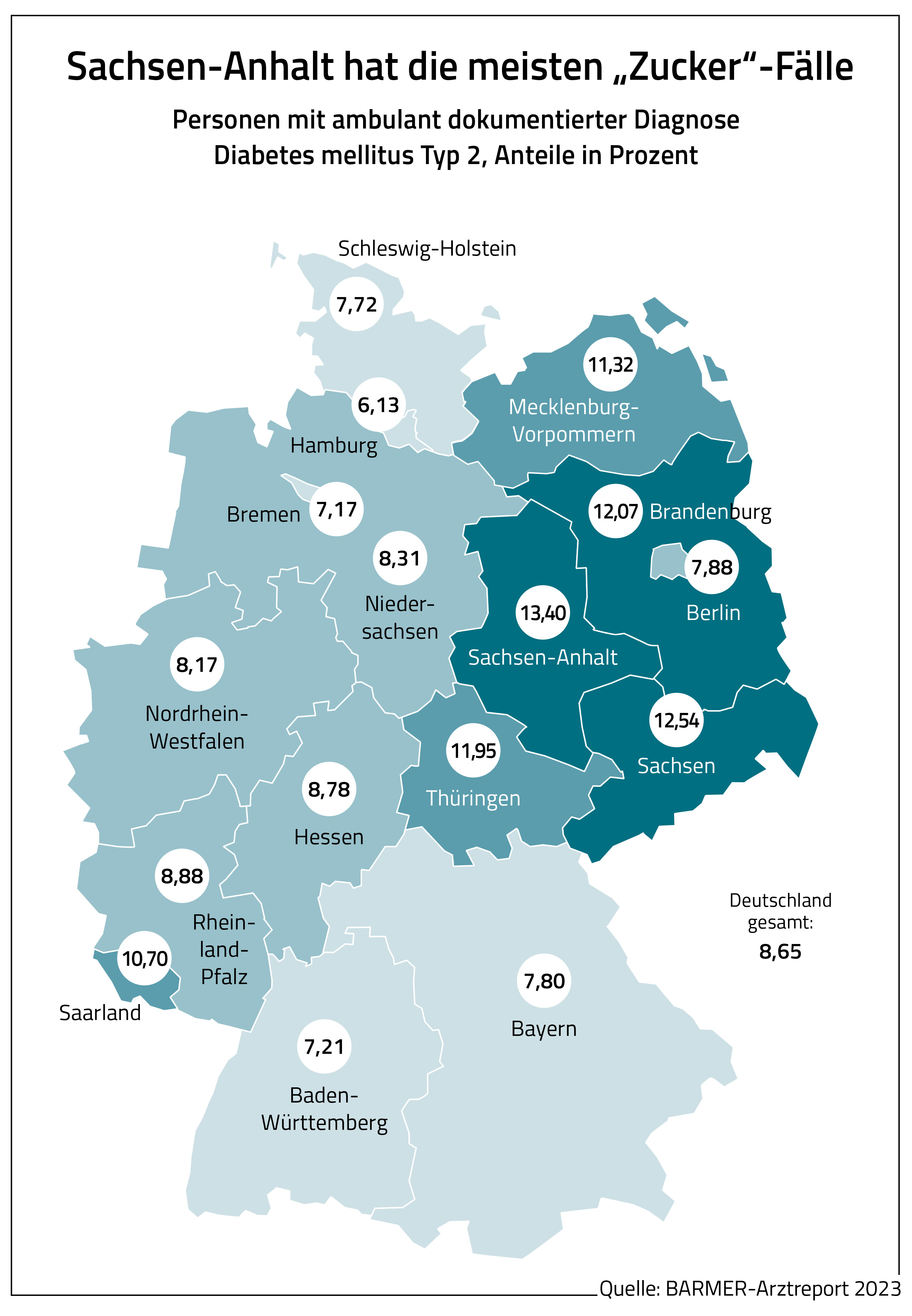 Zu sehen ist die Grafik "Sachsen-Anhalt hat die meisten 'Zucker'-Fälle"
