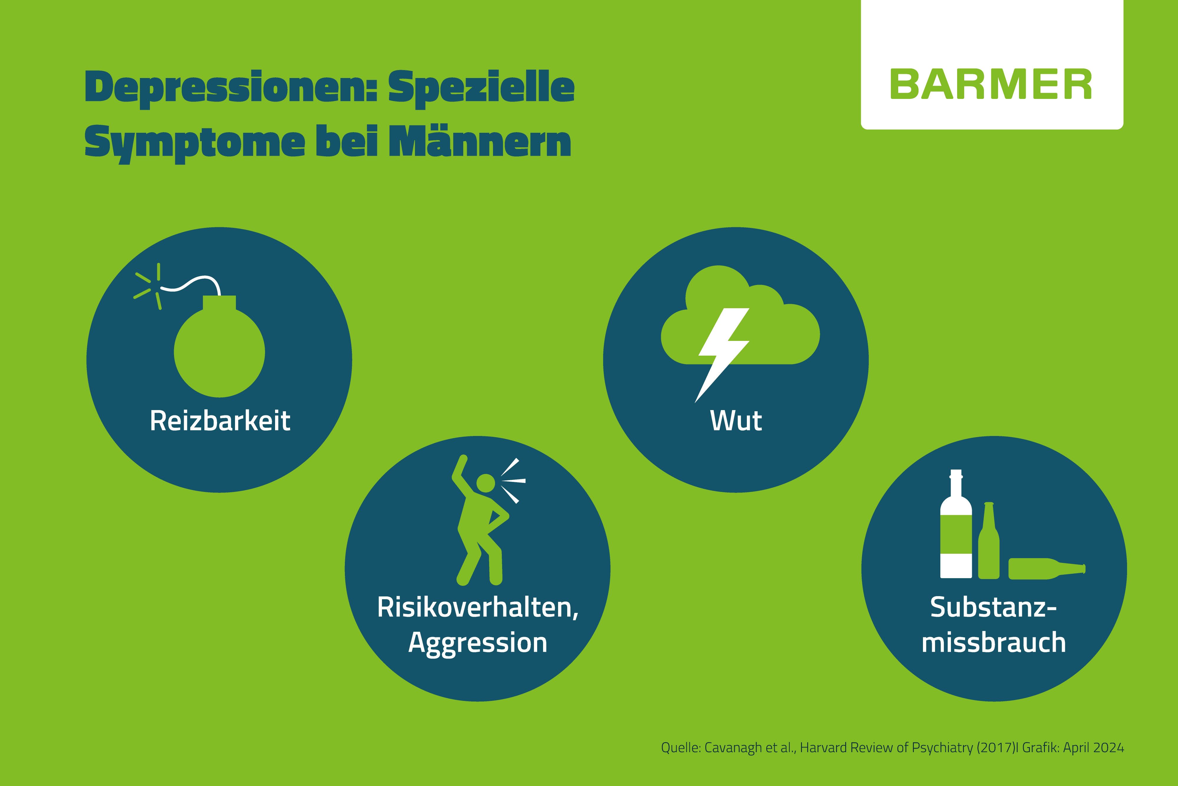 Eine Depression bei Männern kann sich mit sogenannten externalisierenden Symptomen zeigen. Dazu gehören Reizbarkeit und Substanzmissbrauch.