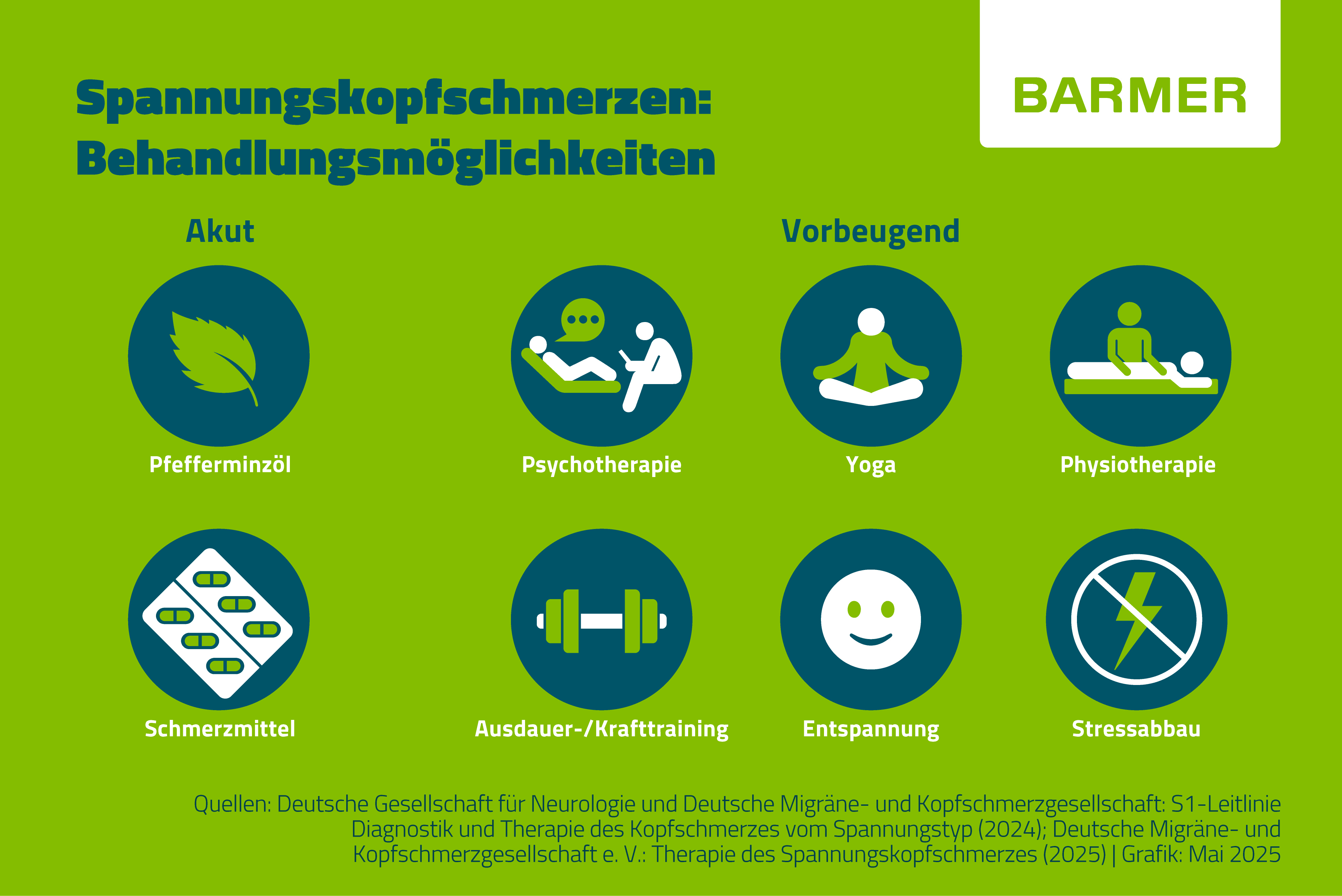 Infografik zu Behandlungsmöglichkeiten bei Spannungskopfschmerzen. Akut helfen Pfefferminzöl, Schmerzmittel und Psychotherapie. Vorbeugend empfohlen werden Yoga, Physiotherapie, Ausdauer- oder Krafttraining, Entspannungsübungen und Stressabbau. Icons zeigen die jeweiligen Maßnahmen in Bildform, unterteilt in akut und vorbeugend.