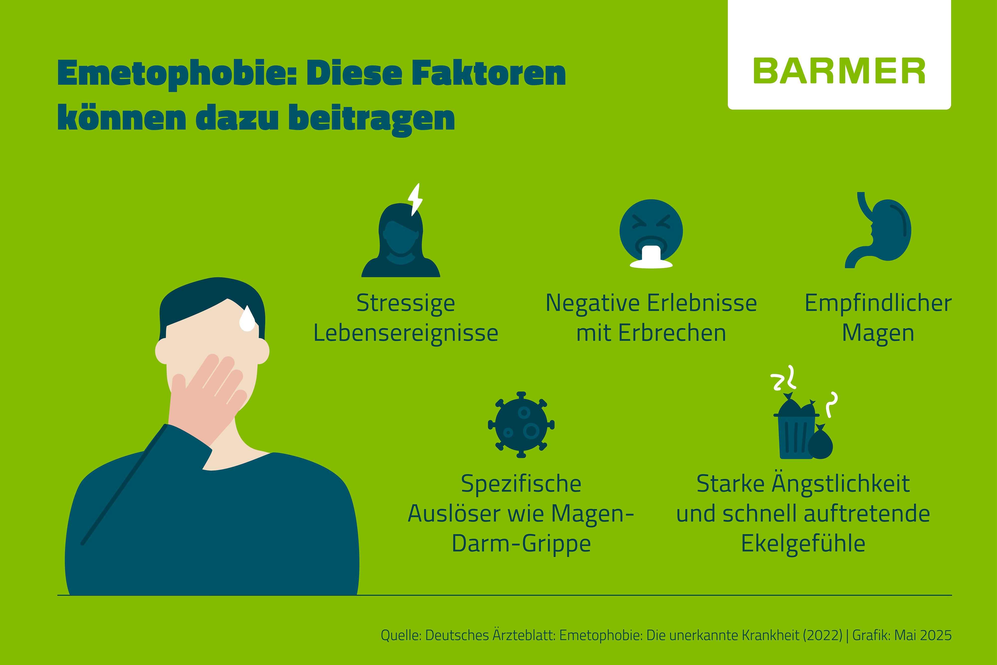 Menschen, die schnell Ekelgefühle entwickeln oder sich in belastenden Lebenssituationen befinden, sind anfälliger für Emetophobie